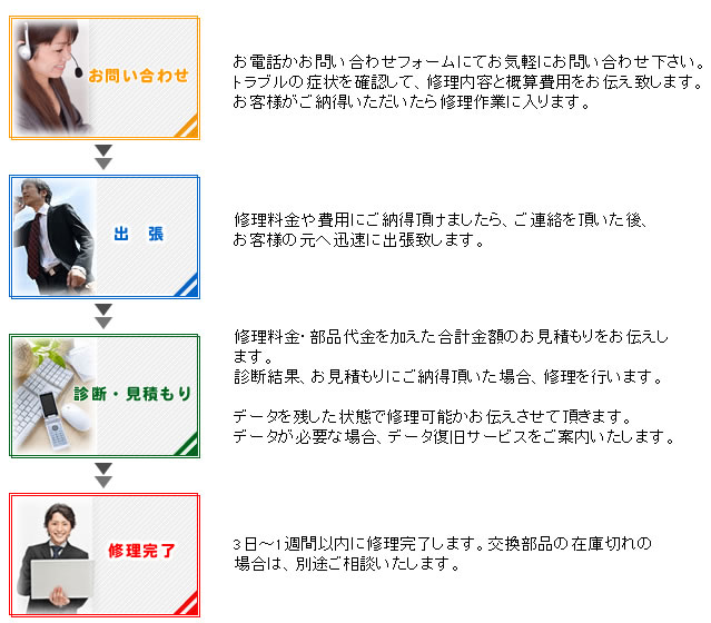 �啪�p�\�R���T�|�[�g